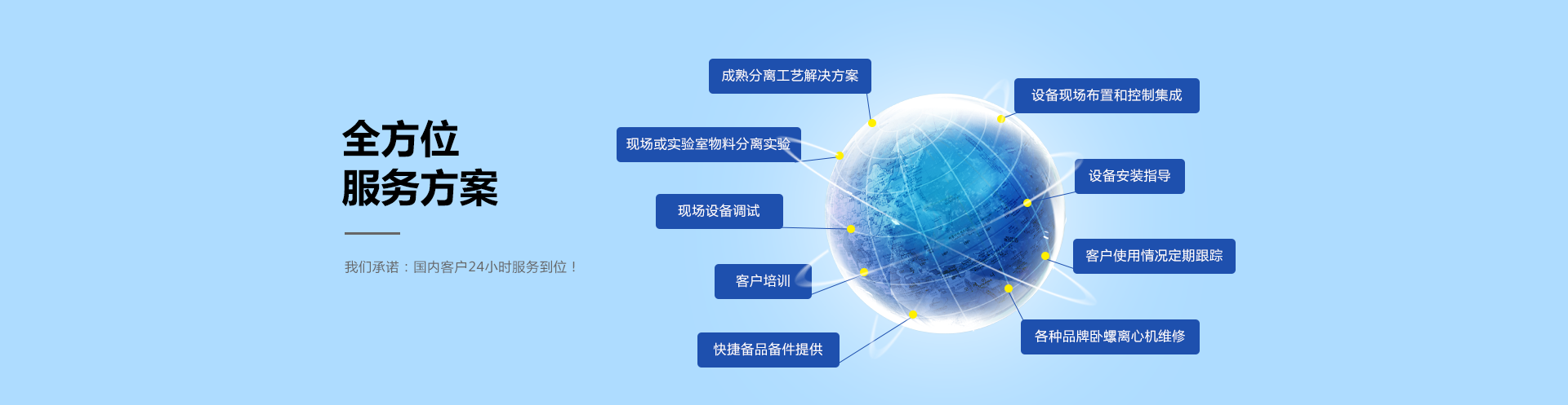 全方位服務(wù)方案，餐廚垃圾處理系統(tǒng)方案